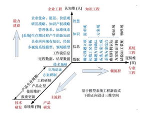 系统工程与MBSE在正向设计与增材制造整体解决方案中的应用 工程管理服务的新范式