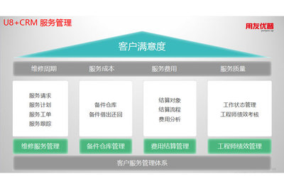 用友U8+ V12.5新增功能深度解析 工程管理服务的三大革新