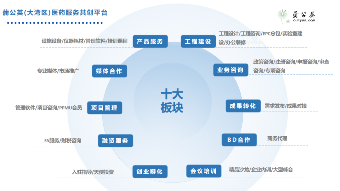 资源整合 | 聚焦深圳,有多少创新值得期待?