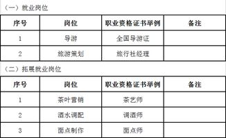 云南商务信息工程学校旅游服务与管理专业 融合工程管理服务，打造复合型人才