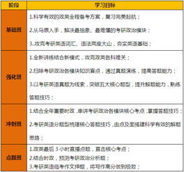 2016考研工程管理硕士全科导师全程联报班 为你铺设通往梦想的道路